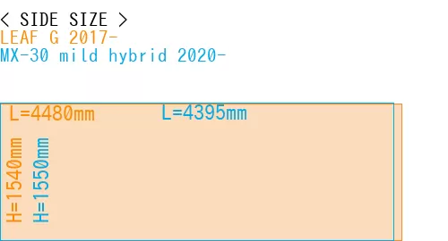 #LEAF G 2017- + MX-30 mild hybrid 2020-